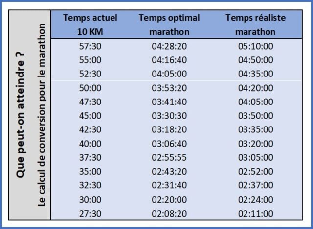 comment-bien-se-pr-parer-pour-courir-le-marathon-quelques-conseils