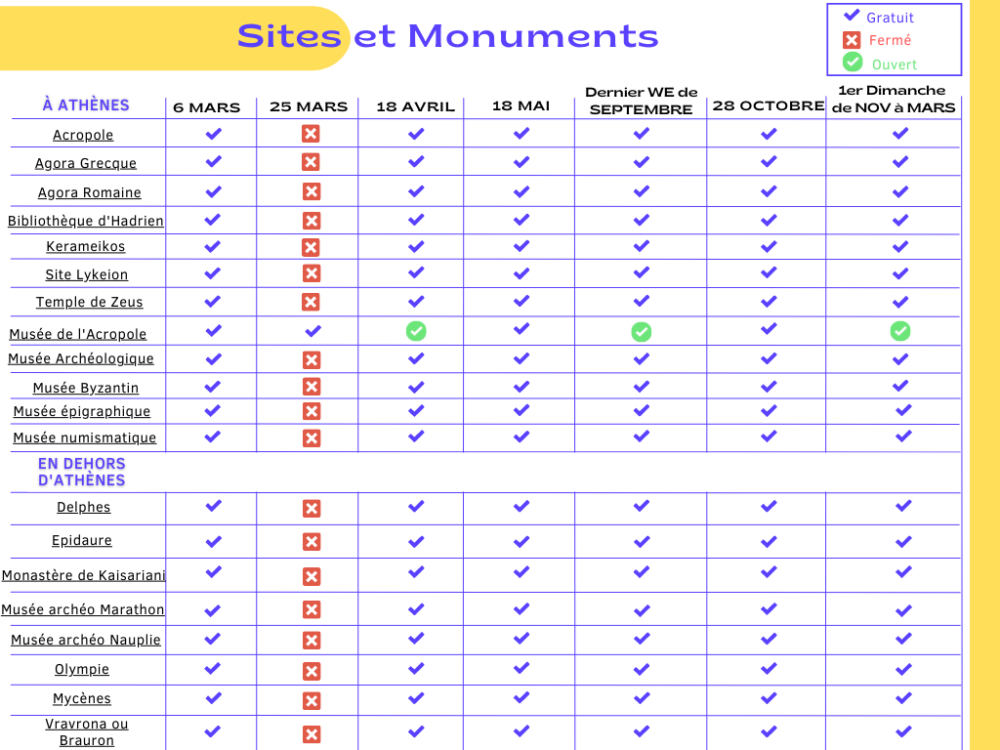 Bons plans : Tableau récapitulatif des dates auxquelles sites et monuments sont gratuits